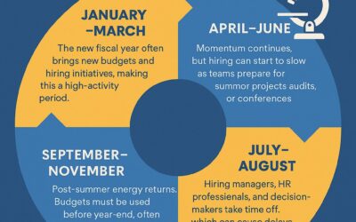 What to Expect When Job Hunting This Summer